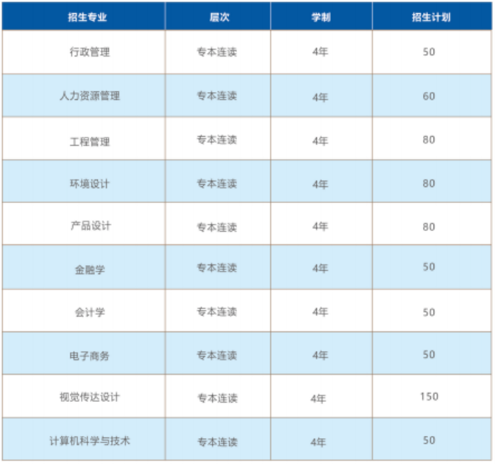 湖北工業大學自學考試有什么招生計劃？