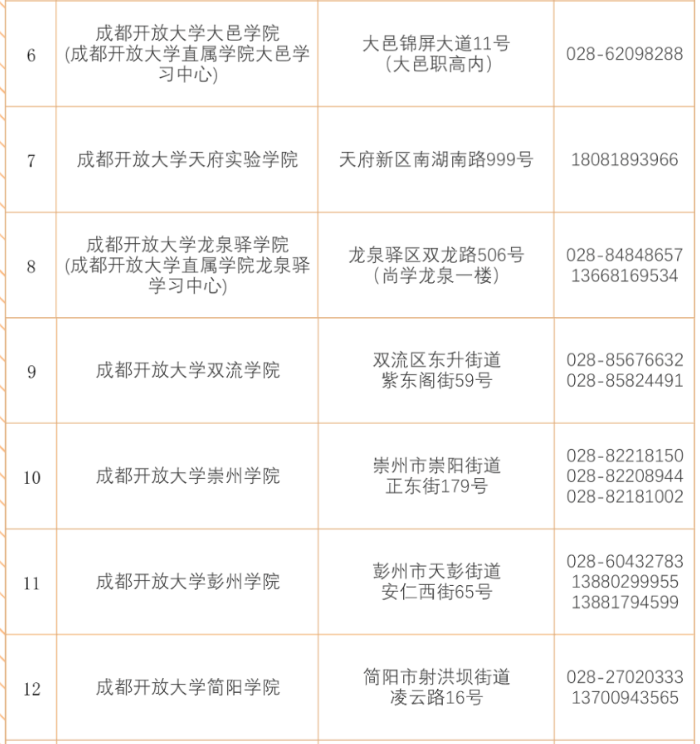 成都開放大學2023年秋季招生簡章