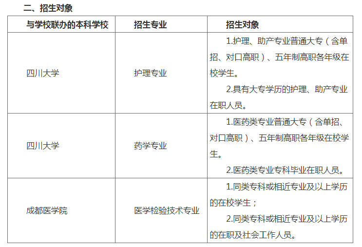 2022年本科層次自考助學班招生簡章 2022年本科層次自考助學班招生簡章