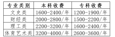 國家開放大學貴州分部2023年秋季學期招生簡章