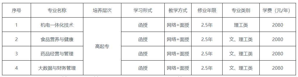 重慶輕工職業學院成人高考有哪些招生專業? 重慶輕工職業學院成人高考有哪些招生專業?