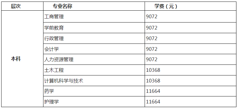北京開放大學收費標準是怎樣的？