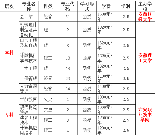 六安職業技術學院2022年成人高等教育招生簡章