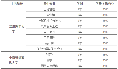 長江工程職業技術學院自學考試報名費用是多少？
