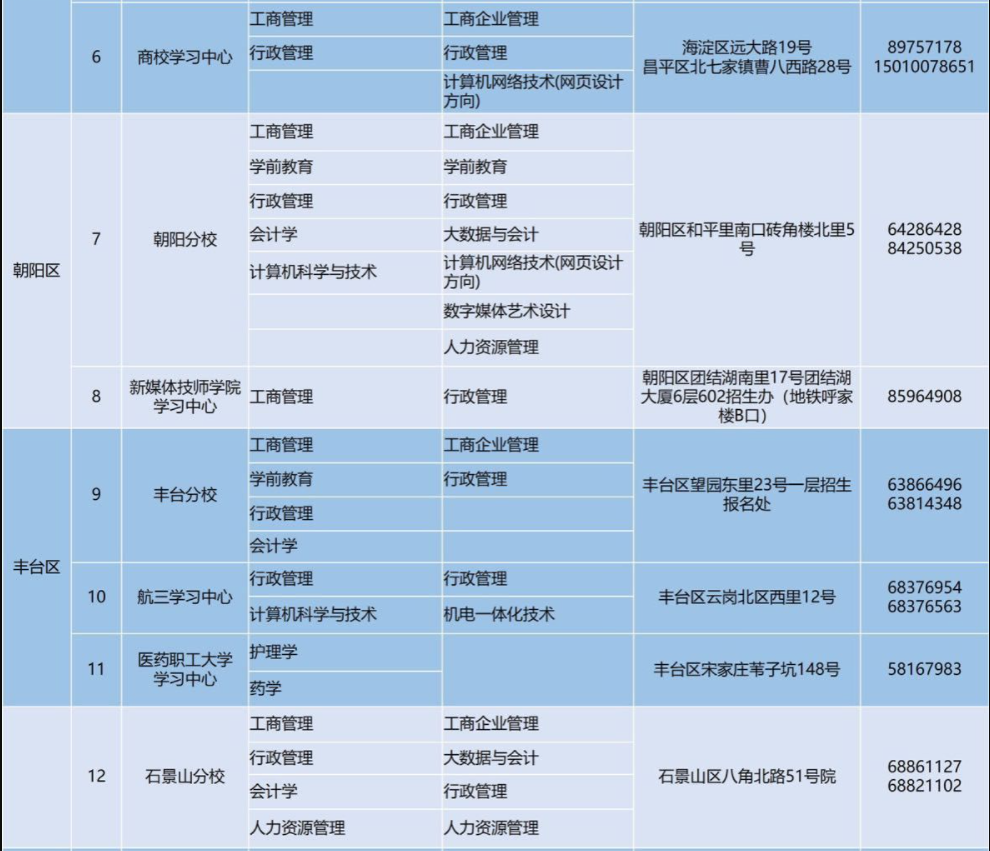 北京開放大學招生計劃是怎樣的？