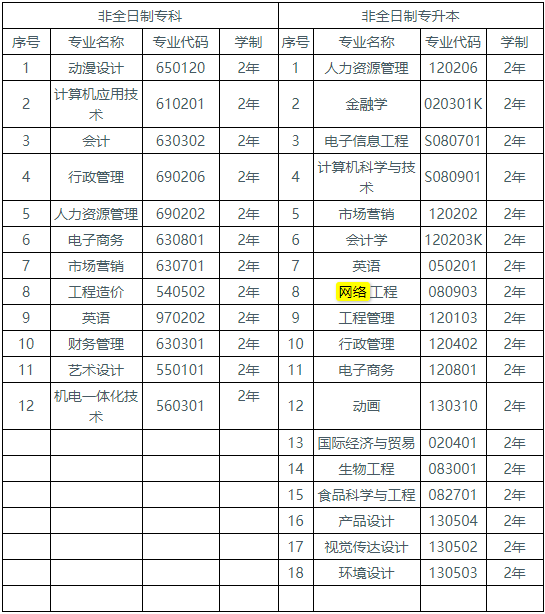 湖北工業大學自學考試招生專業有哪些？