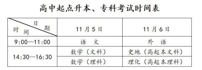 六安職業技術學院2022年成人高等教育招生簡章