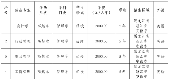 東北農業大學2022年高等學歷繼續教育招生簡章