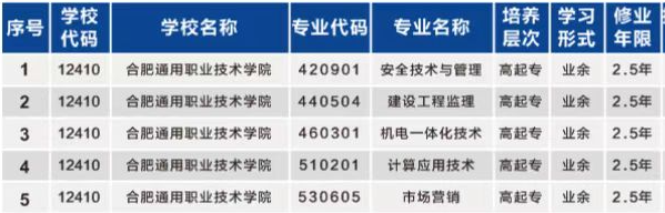 合肥通用職業技術學院成人高考招生專業? 合肥通用職業技術學院成人高考招生專業?