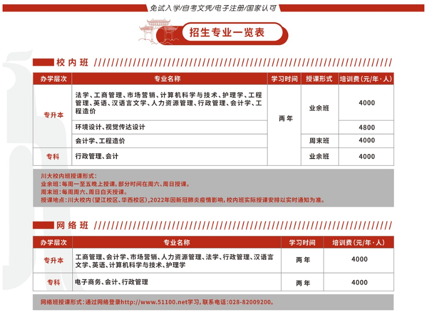 四川大學2022年高等教育自學考試助學培訓招生簡章