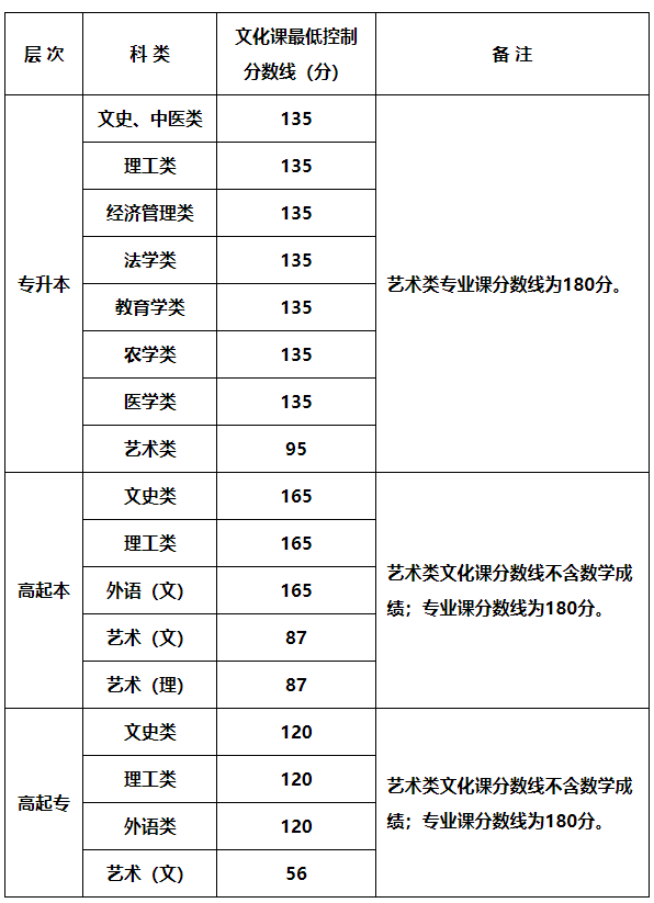 西安文理學院成人高考招生計劃是什么? 西安文理學院成人高考招生計劃是什么?