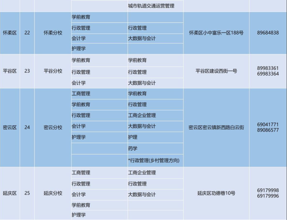 北京開放大學招生計劃是怎樣的？
