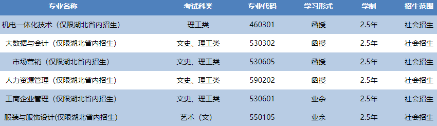 武漢紡織大學成人高考有什么招生計劃？
