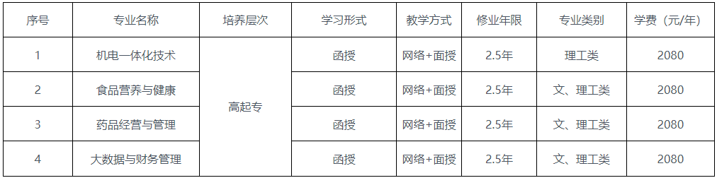 重慶輕工職業學院成人高考報名專業和費用標準? 重慶輕工職業學院成人高考報名專業和費用標準?