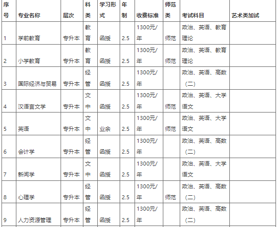 新鄉學院2022年成人高等教育招生簡章 新鄉學院2022年成人高等教育招生簡章