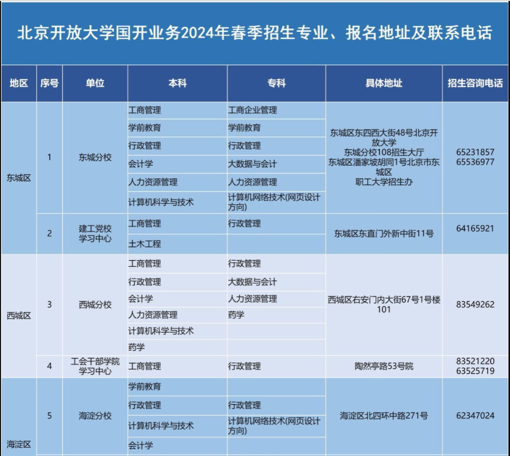 北京開放大學招生計劃是怎樣的？