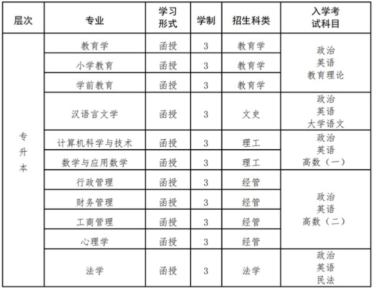 福建師范大學成考招生專業有哪些？