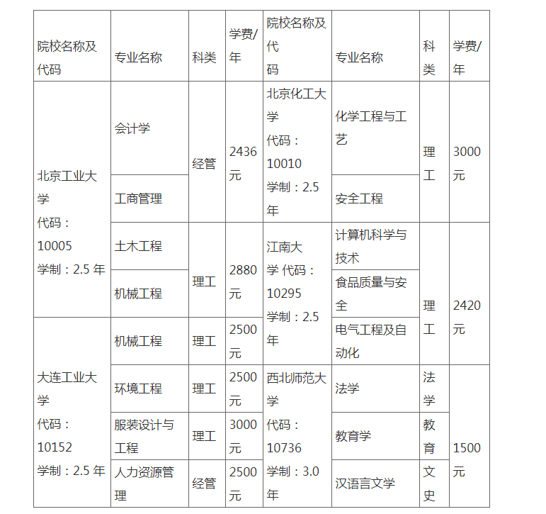 新疆輕工職業技術學院成人高考招生計劃是什么？
