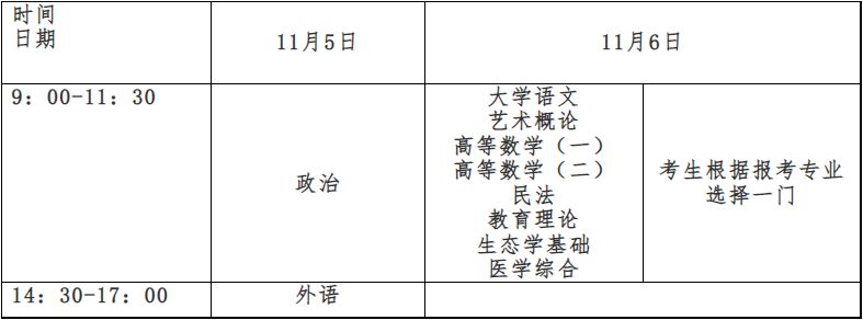 亳州學院2022年成人高等學歷教育招生簡章