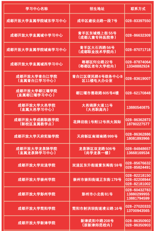 新年新氣象丨2023春季成都開放大學隨時報名試點學習中心正式啟動！