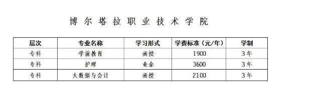 博爾塔拉職業技術學院繼續教育學院成人高考報名費用是什么? 博爾塔拉職業技術學院繼續教育學院成人高考報名費用是什么?