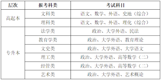 哈爾濱師范大學2022年高等學歷繼續教育招生簡章 哈爾濱師范大學2022年高等學歷繼續教育招生簡章