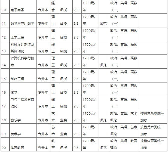 新鄉學院2022年成人高等教育招生簡章 新鄉學院2022年成人高等教育招生簡章