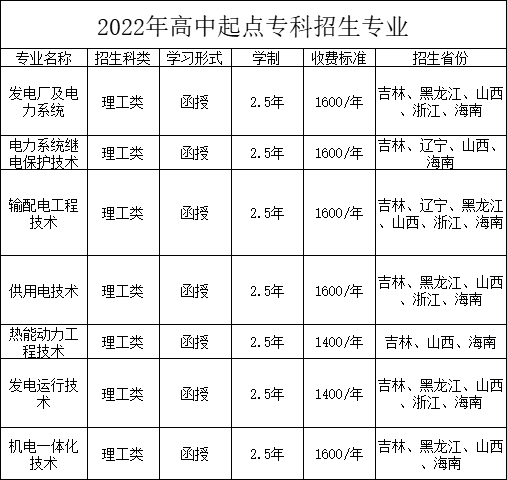 東北電力大學2022年成人高等學歷教育招生簡章 東北電力大學2022年成人高等學歷教育招生簡章