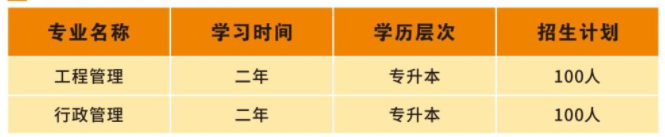 武漢工程大學自學考試招生專業有哪些？