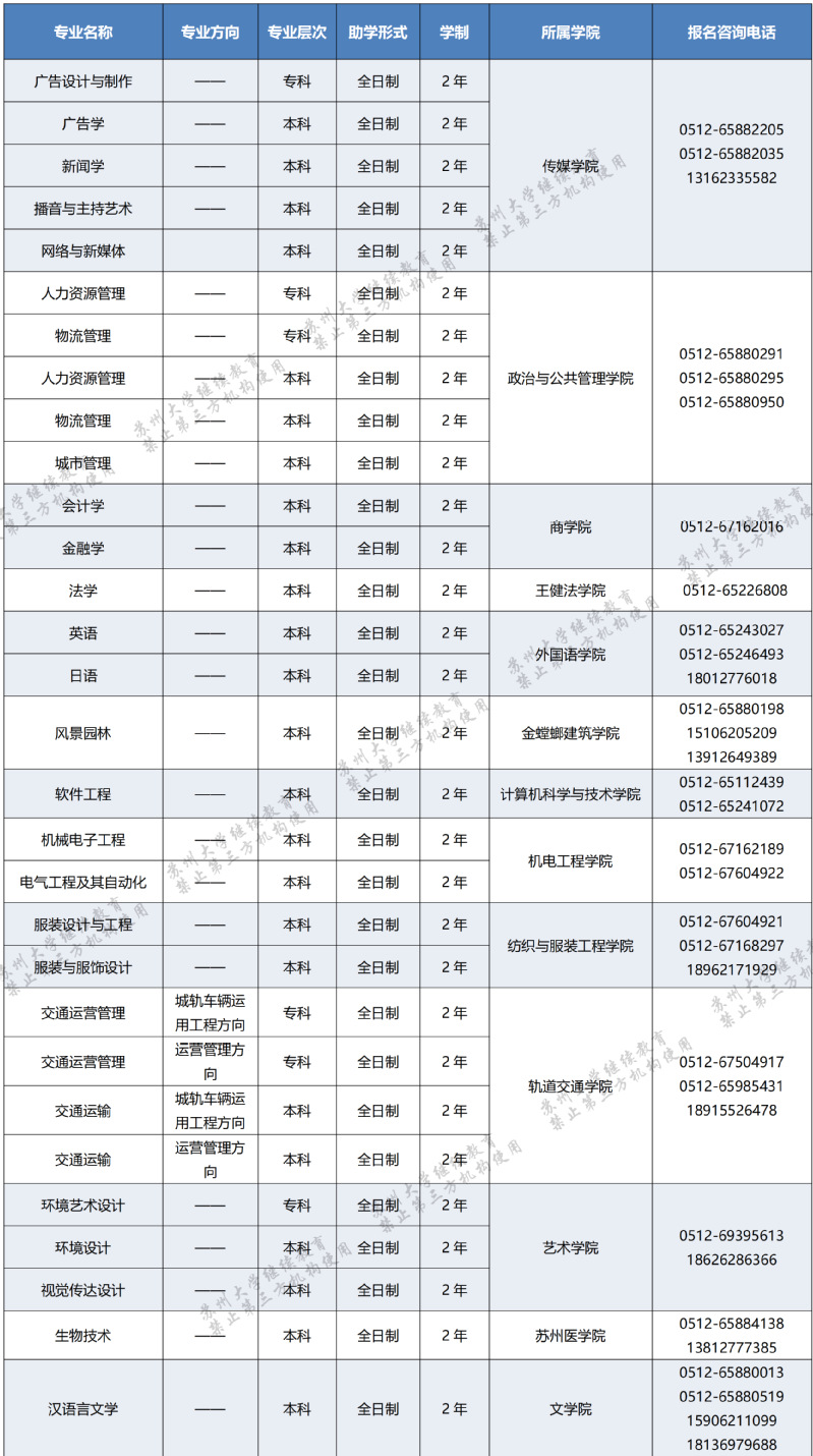 蘇州大學2023年高等教育自學考試助學專業招生簡章