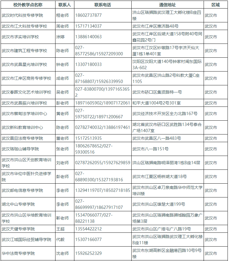 湖北工業大學成人高考報名電話是多少？