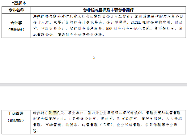江西財經大學成人高考報名專業有哪些？