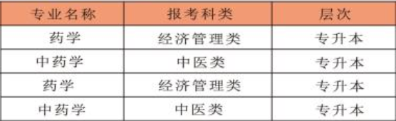 山西藥科職業學院成人高考可報考專業有哪些？