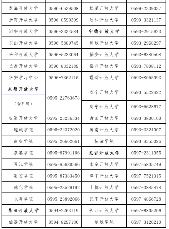 福建開放大學2023年高等學歷繼續教育招生簡章