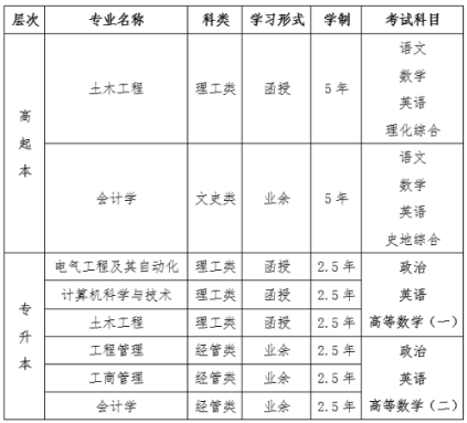 2021年防災科技學院高等學歷繼續教育招生簡章
