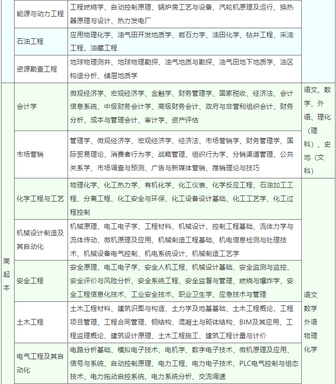 中國石油大學(華東)2022年成人高等教育招生簡章 中國石油大學(華東)2022年成人高等教育招生簡章