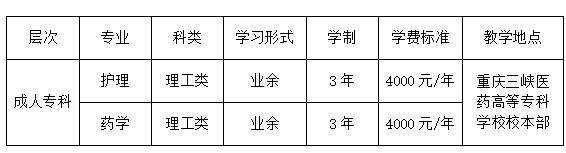 重慶三峽醫藥高等專科學校成人高考報名學費費用標準？