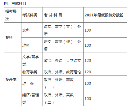 昌吉學院2022年成人高等學歷教育招生簡章