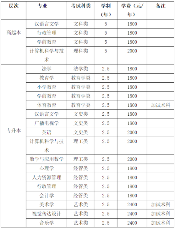 哈爾濱師范大學2022年高等學歷繼續教育招生簡章 哈爾濱師范大學2022年高等學歷繼續教育招生簡章