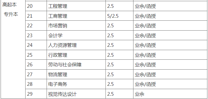 武漢科技大學成人高考招生專業是什么? 武漢科技大學成人高考招生專業是什么?
