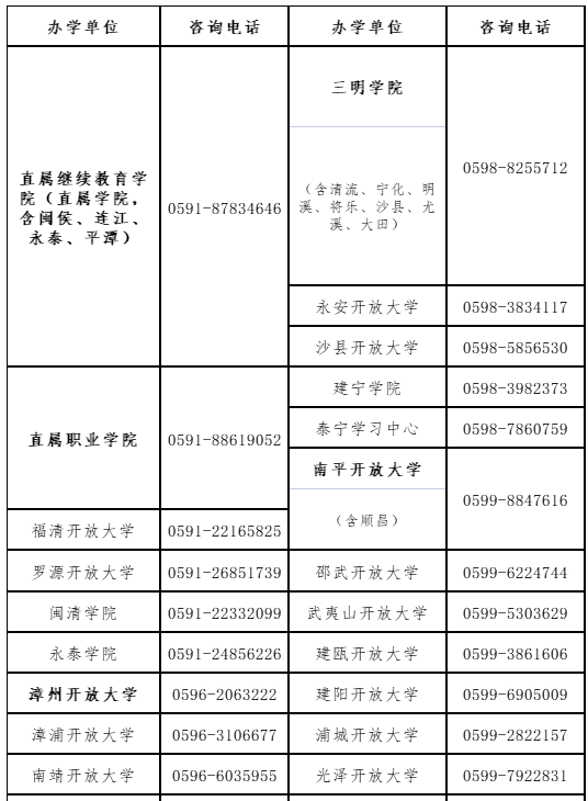 福建開放大學2023年高等學歷繼續教育招生簡章