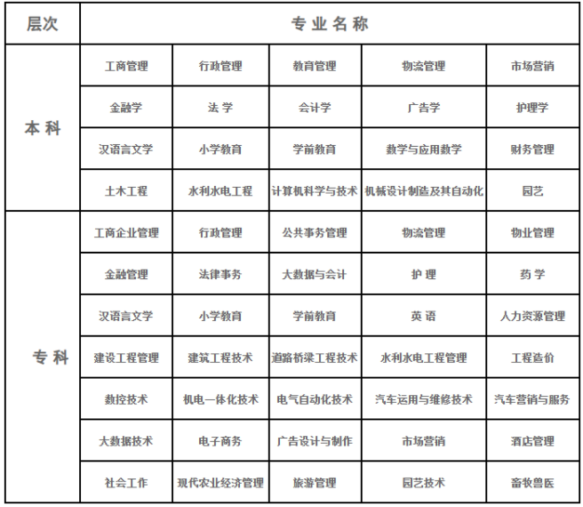 2023春十堰廣播電視大學開放教育招生簡章 2023春十堰廣播電視大學開放教育招生簡章