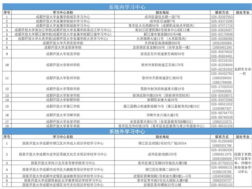 成都開放大學報名地址在哪里？