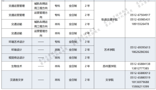 蘇州大學自學考試報名專業有哪些？