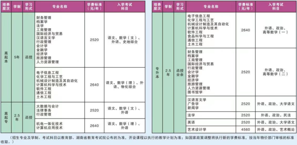 湘潭大學成考招生專業有哪些？