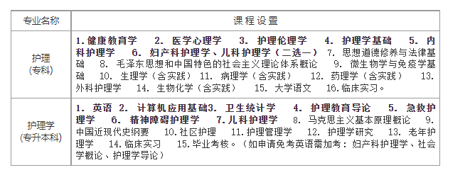 川北醫學院自學考試招生計劃是什么？