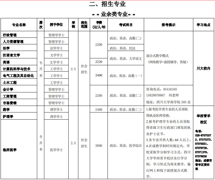 四川大學2022年高等學歷繼續教育（成人教育）招生簡章