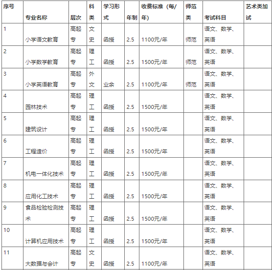 新鄉學院2022年成人高等教育招生簡章 新鄉學院2022年成人高等教育招生簡章