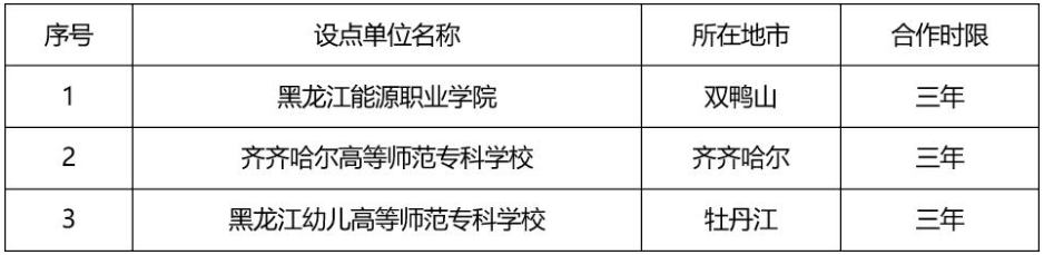 關于調整繼續教育校外教學點設置情況的公示 關于調整繼續教育校外教學點設置情況的公示