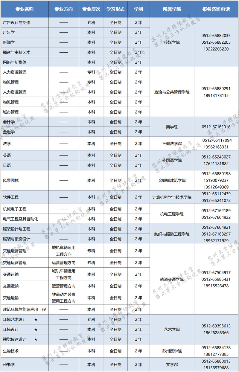 蘇州大學2022年高等教育自學考試助學專業招生簡章